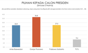 Survei Indikator Politik Indonesia