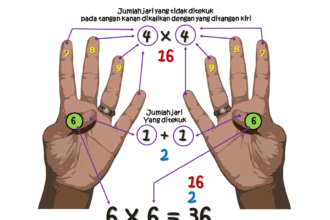 Jarimatika menjadi solusi anak-anak berhitung.