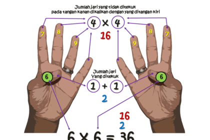 Jarimatika menjadi solusi anak-anak berhitung.
