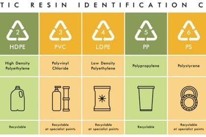 Label dan simbol plastik yang harus dikenali.