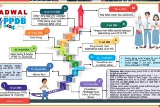 Jadwal SMA SMK Negeri PPDB 2024 Jateng