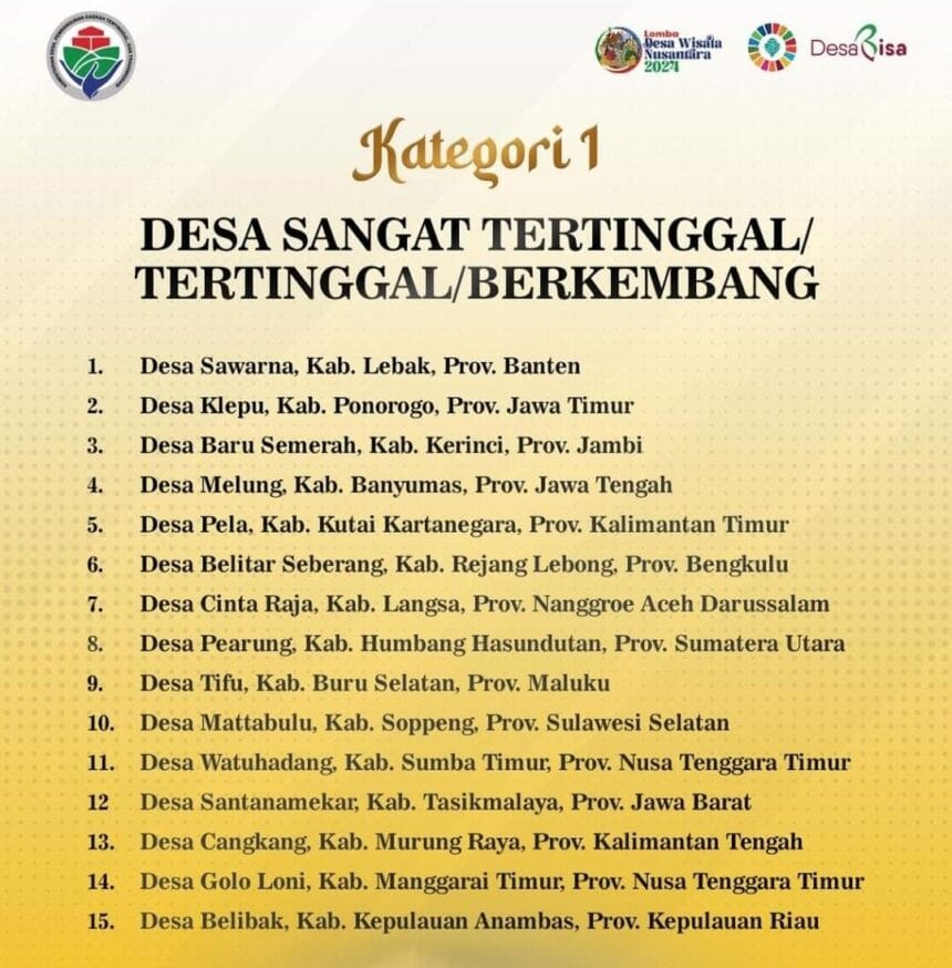 Lomba Desa Wisata Nusantara 2024