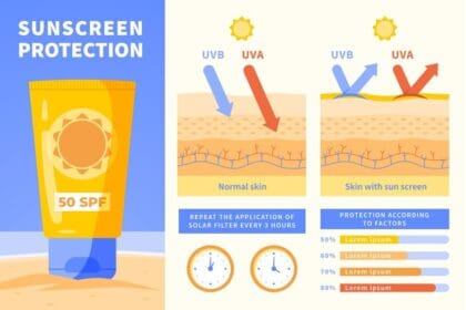 2 Rekomendasi sunscreen