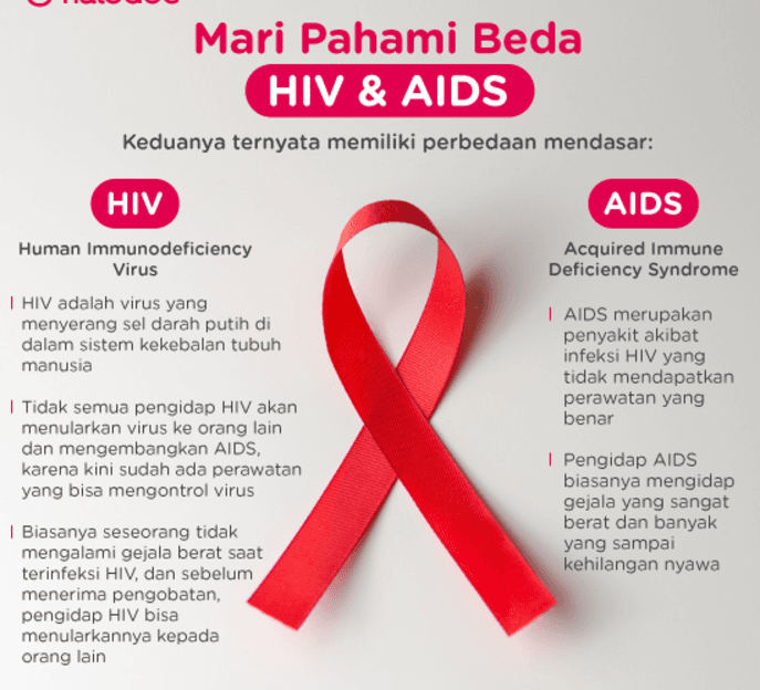 Ngeri, Tahun Ini 2.100 Kasus HIV Ditemukan di Banten 3 HIV
