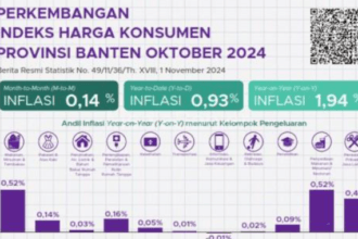 Inflasi Banten