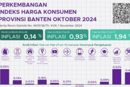 Inflasi Banten