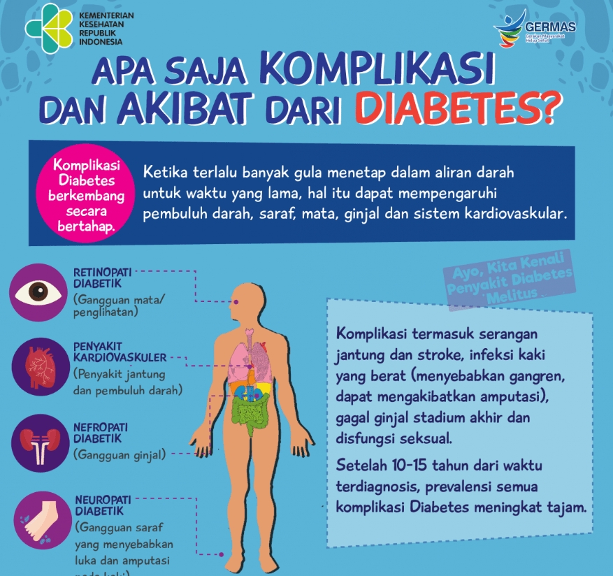 Waspada Diabetes, 225 Ribu Warga Banten Terindikasi Jadi Penderita 4 Komplikasi Diabetes