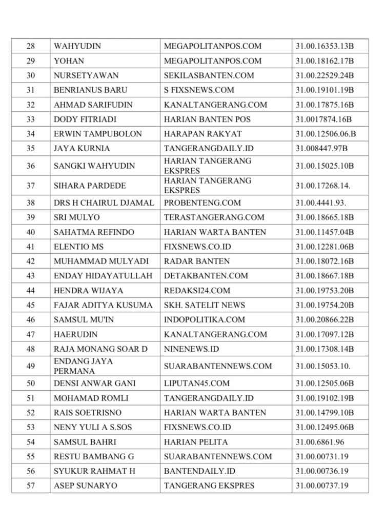 Konferprovlub PWI Banten Digelar 19 Desember 2024, Ini Daftar Pemilih Sementara 3 IMG 7454