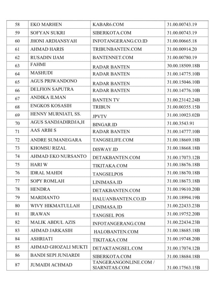 Konferprovlub PWI Banten Digelar 19 Desember 2024, Ini Daftar Pemilih Sementara 4 IMG 7455