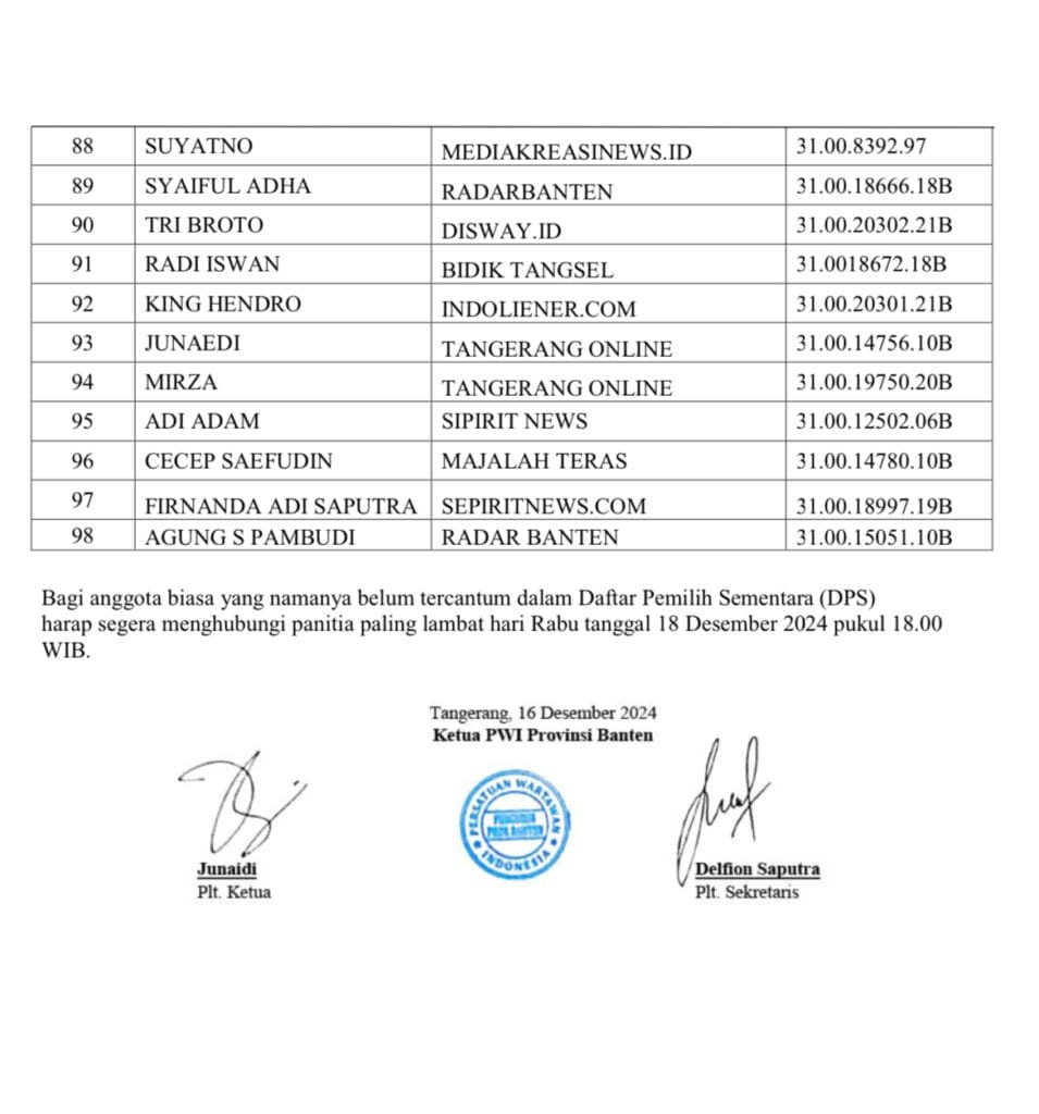 Konferprovlub PWI Banten Digelar 19 Desember 2024, Ini Daftar Pemilih Sementara 5 IMG 7456