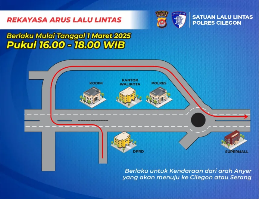 rekayasa lalu lintas di cilegon