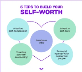 Tingkatkan Self-worth