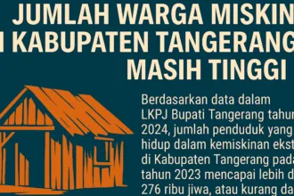 Kemiskinan di Kabupaten Tangerang