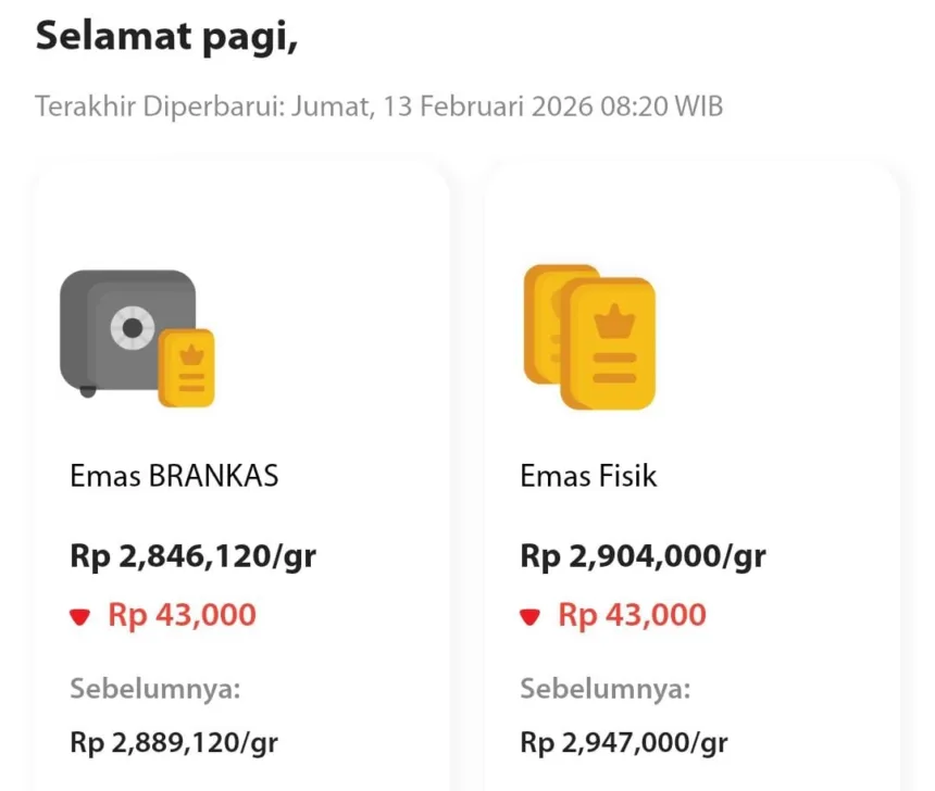 Harga emas