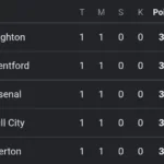 Liga Inggris
