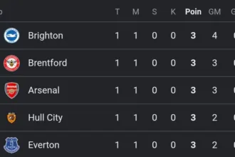Liga Inggris
