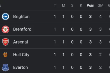 Liga Inggris