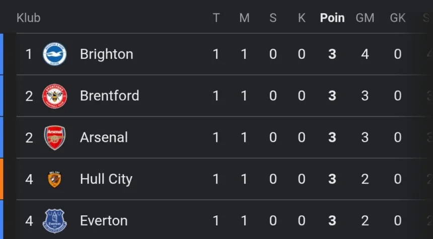 Liga Inggris