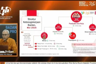 Pengangguran di Banten