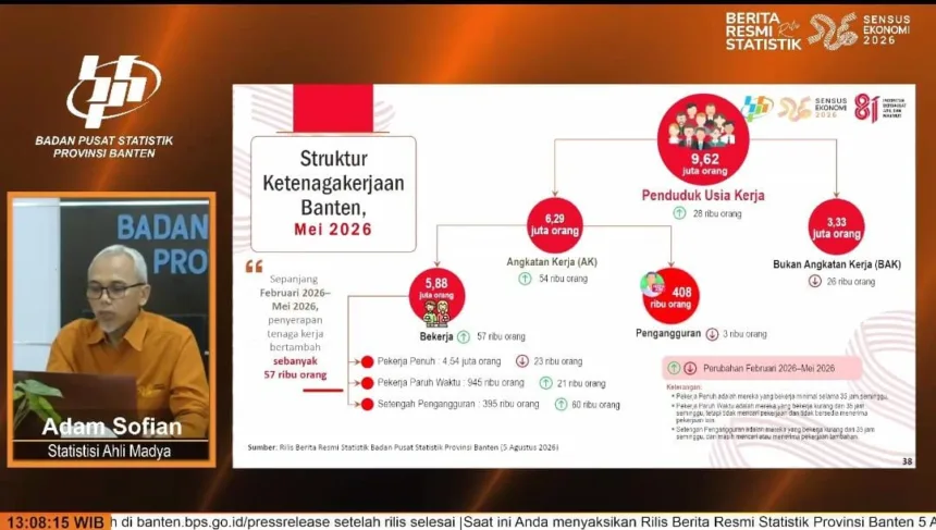 Pengangguran di Banten