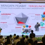 KPK
